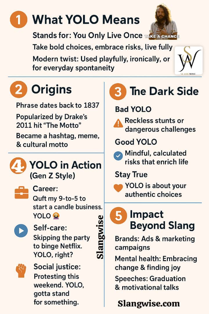 YOLO Meaning In Slang Image
