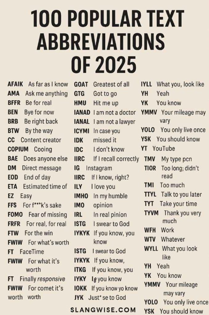 popular text abbreviations 100 popular text abbreviations of 2025