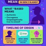 What based mean in Gen Z Slang