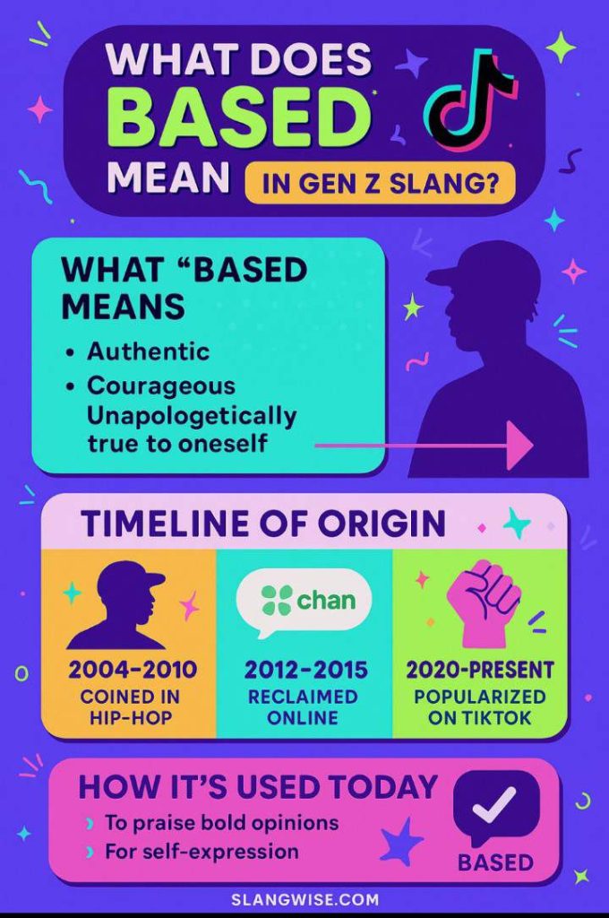 meaning of based in slang What based mean in Gen Z Slang