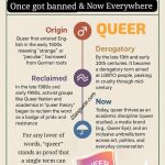 Image showing how queer got banned and now resurfaced