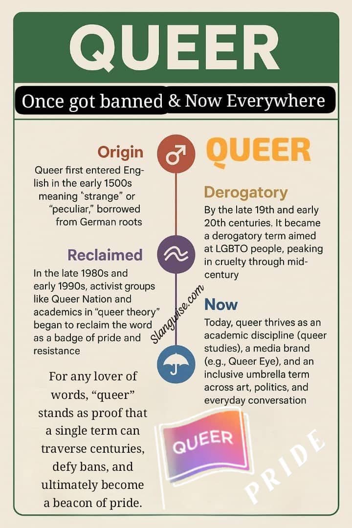 Image showing how queer got banned and now resurfaced