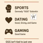 ggg meaning in slang, gaming and sport