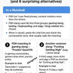 FGH Meaning in Slang image