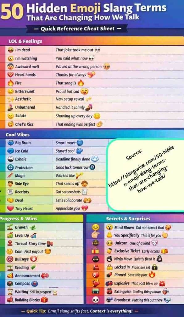 50 Hidden Emoji Slang Terms 