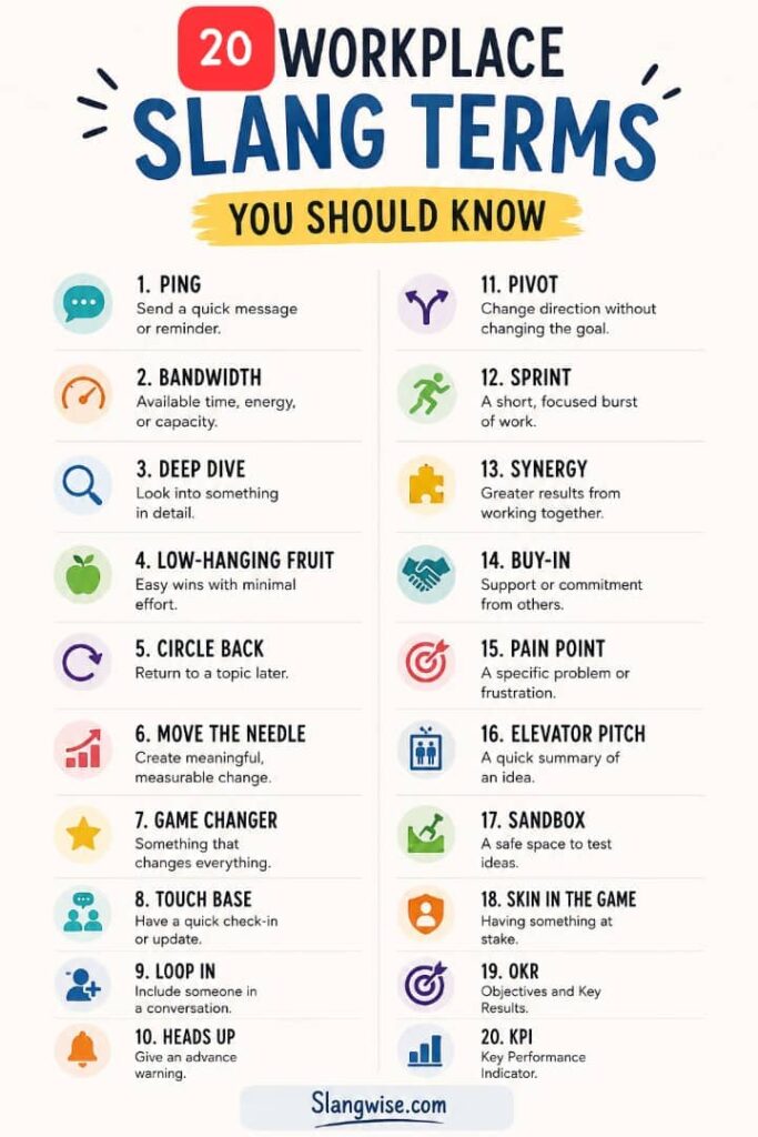 20 Workplace Slang Terms Everyone Seems to Know: But Few People Actually Get Right