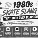 The 1980s Skate Slang Comeback: Why “Sick,” “Gnarly” and “Shred” Are Taking Over Boardrooms