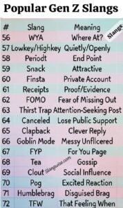 72 Most Popular Gen Z Slang Words of 2026 - Rizz, Delulu, Skibidi etc ...