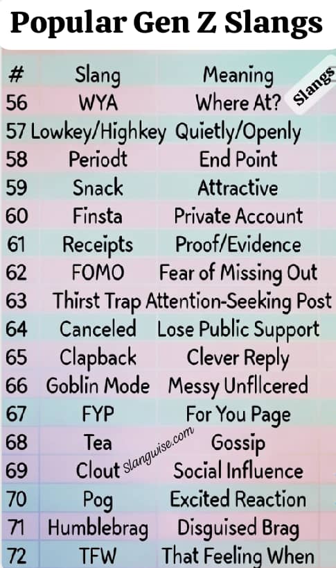 Popular Gen Z slang words which includes the meaning of: WYA
Lowkey/Highkey
Periodt
Snack
Finsta
Receipts
FOMO
Thirst Trap
Canceled
Clapback
Goblin Mode
FYP
Tea
Clout
Pog
Humblebrag
TFW