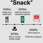 Snack Meaning in Slang