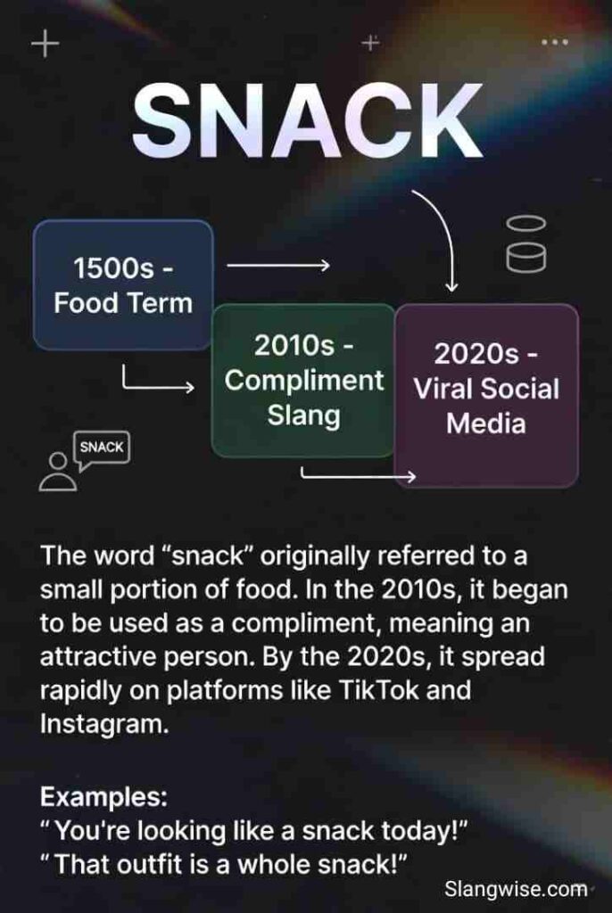 Snack Meaning in Slang and it's evolution