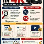 Caught in 4K Meaning in Slang