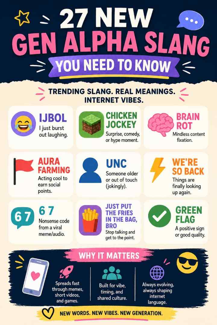 Gen Alpha Rant 27 New Gen Alpha Slangs and Catchphrases That Blew Up in the Last 4 Months