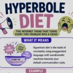 Hyperbole Diet Meaning in Slang: The Internet Trend That Turns Every Tiny Problem Into a Crisis