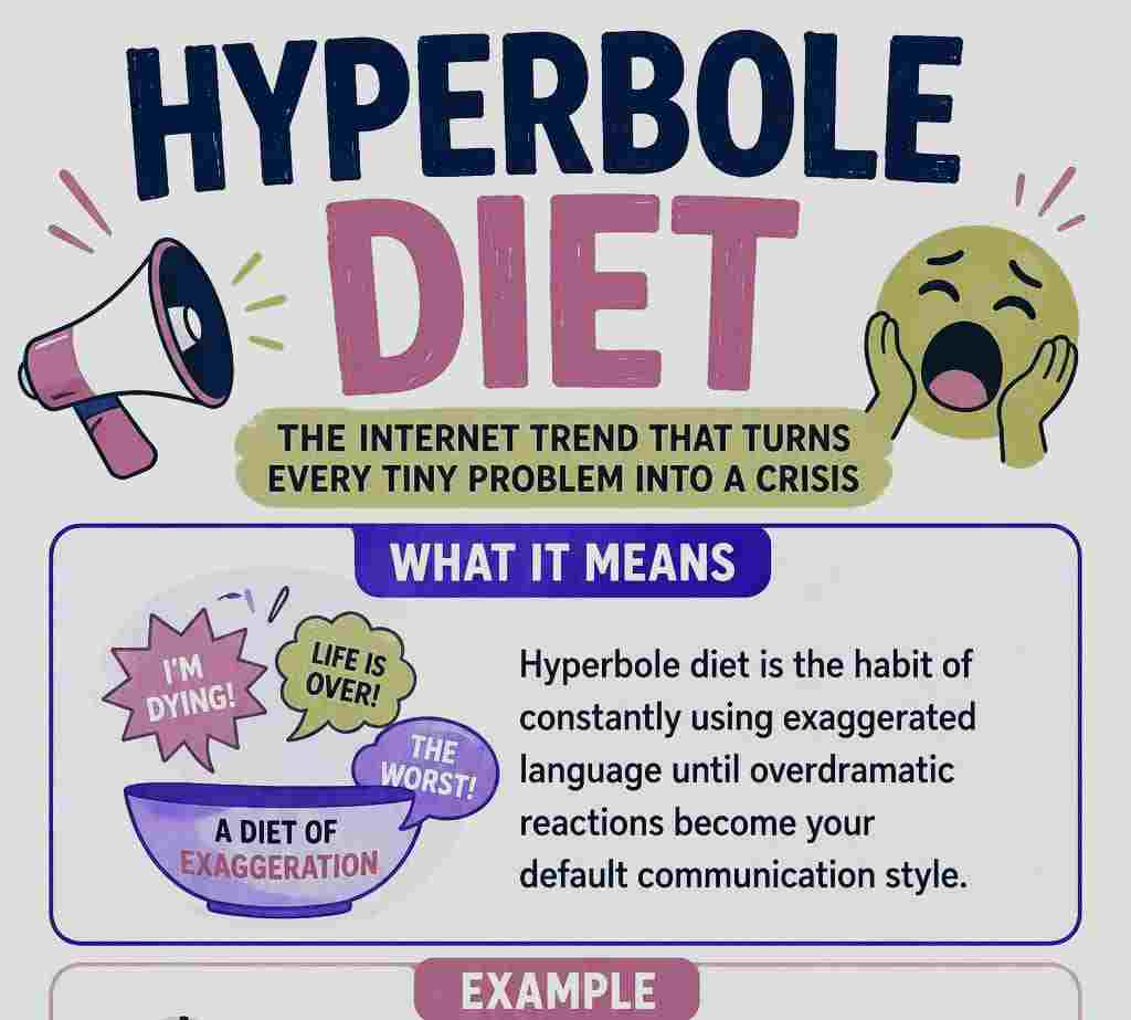 Hyperbole Diet Meaning in Slang: The Internet Trend That Turns Every Tiny Problem Into a Crisis