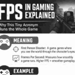 FPS in Gaming Explained: Why This Tiny Acronym Runs the Whole Game
