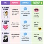 20 Skibidi Slang Terms Explained: From Skibidi Toilet to Skibidi Rizz