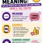 IKR Meaning: 90% Of People Get This Texting Slang Wrong – Here’s The Truth
