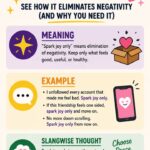Spark Joy Only Meaning in Slang: See How It Eliminates Negativity (And Why You Need It)”