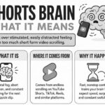 Shorts Brain Meaning in Slang: Why This Tiny Phrase Says So Much About Modern Scrolling
