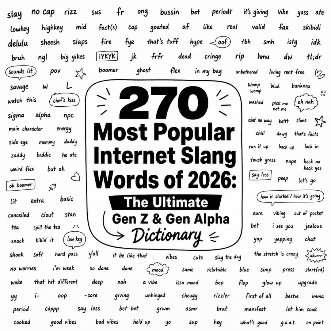 270 Most Popular Internet Slang Words