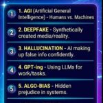 45 AI Slang Words Everyone Should Know in 2026