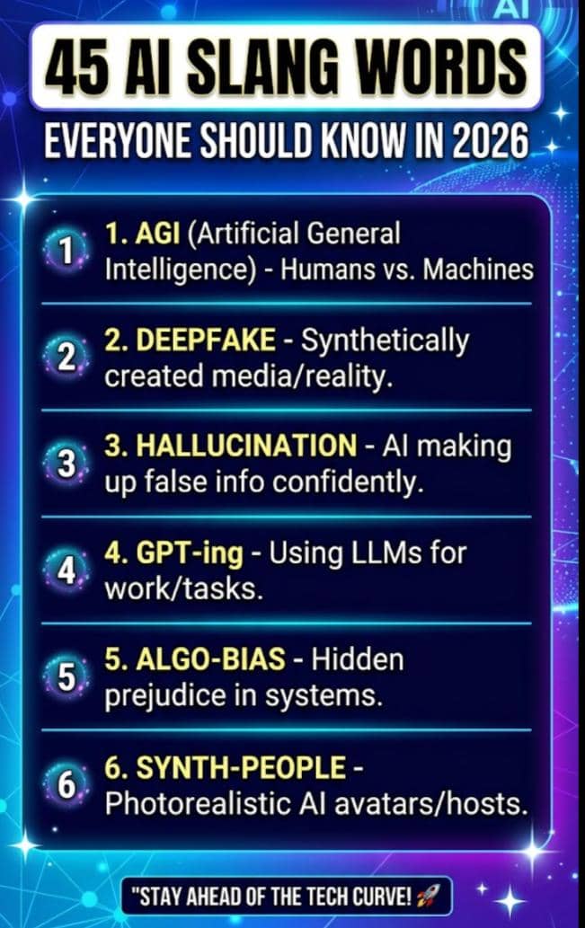 45 AI Slang Words Everyone Should Know in 2026